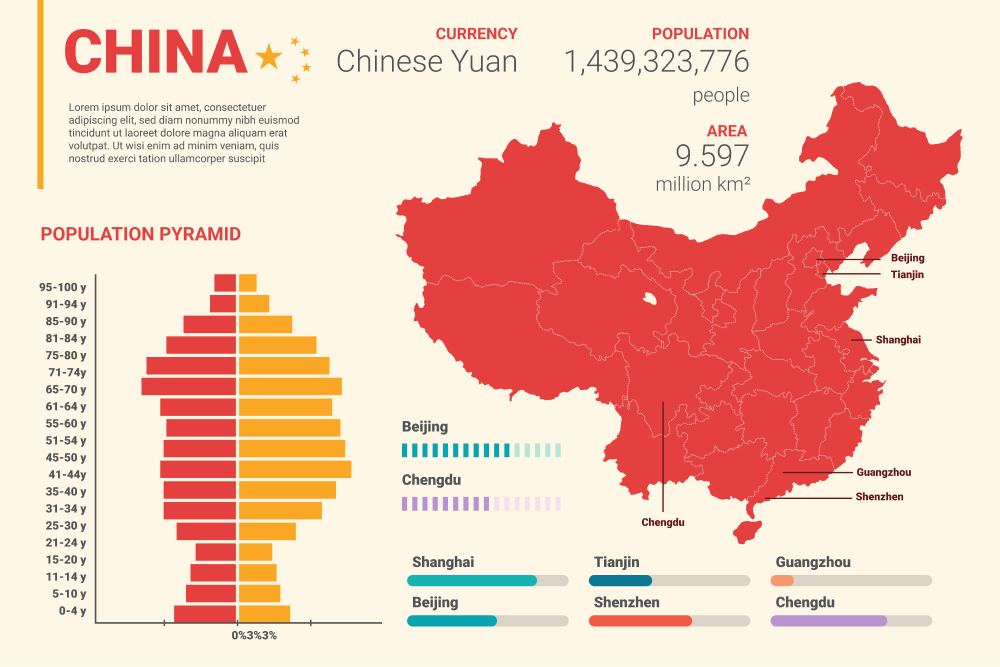 China Statistics